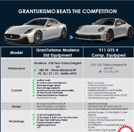 New 2024 Maserati GranTurismo Modena for sale $193,865 at Rolls-Royce Motor Cars Greenwich in Greenwich CT 06830 3