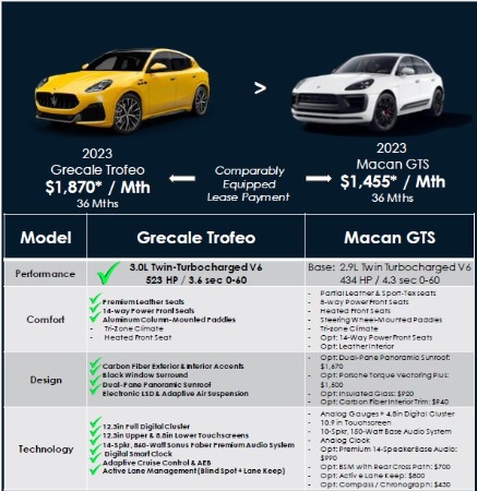New 2023 Maserati Grecale Trofeo for sale $121,455 at Rolls-Royce Motor Cars Greenwich in Greenwich CT 06830 3