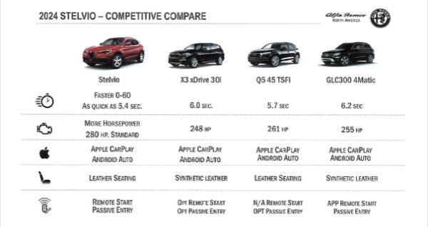 New 2024 Alfa Romeo Stelvio Ti for sale $57,420 at Rolls-Royce Motor Cars Greenwich in Greenwich CT 06830 3