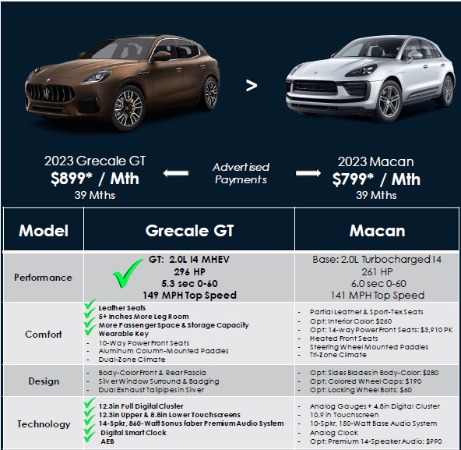 New 2023 Maserati Grecale GT for sale Sold at Rolls-Royce Motor Cars Greenwich in Greenwich CT 06830 3