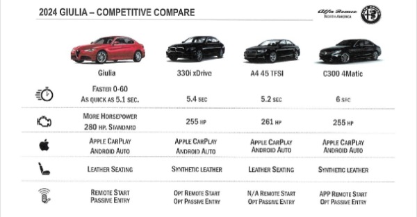 New 2024 Alfa Romeo Giulia Sprint for sale $48,430 at Rolls-Royce Motor Cars Greenwich in Greenwich CT 06830 3