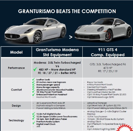 Used 2024 Maserati GranTurismo Modena for sale Sold at Rolls-Royce Motor Cars Greenwich in Greenwich CT 06830 3